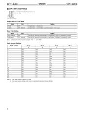 SRT2-ID16-1 Datasheet PDF | Omron - AiPCBA SRT2-ID16-1 Datasheet PDF | Omron - AiPCBA