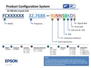 RX-4045NB:AA3 PURE SN datasheet.datasheet_page 5