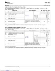 SN65LVDS4RSET datasheet.datasheet_page 5