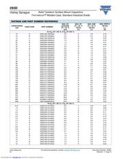 293D225X9016A2T datasheet.datasheet_page 4