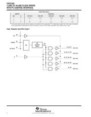 CDC318ADLR 数据规格书 2