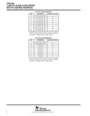 CDC318ADLR datasheet.datasheet_page 4