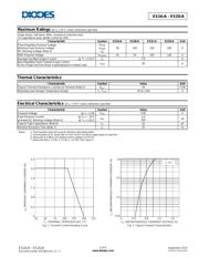 ES2BA-13-F datasheet.datasheet_page 2