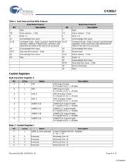 CY28517ZXCT 数据规格书 4