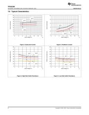 TPS62184 datasheet.datasheet_page 6