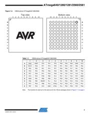 ATMEGA2560V-8AI datasheet.datasheet_page 3
