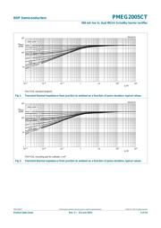 PMEG4005CT,215 datasheet.datasheet_page 5