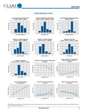 CPC1014N datasheet.datasheet_page 3