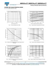 MBR2060CT-E3/45 datasheet.datasheet_page 3