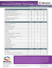 ZL38050LDG1 datasheet.datasheet_page 2