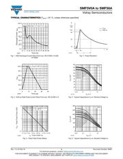 SMF40A-E3-08 datasheet.datasheet_page 3