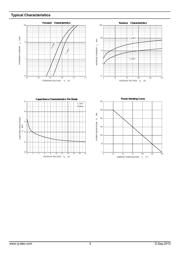 BAP64-05 datasheet.datasheet_page 3