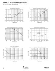 MPY634KU/1KE4 datasheet.datasheet_page 4