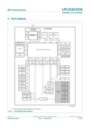 LPC3154FET208,551 datasheet.datasheet_page 4