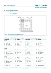 LPC3154FET208,551 datasheet.datasheet_page 5