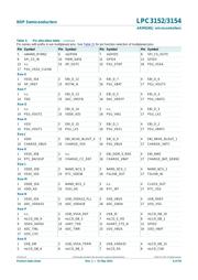 LPC3154FET208,551 datasheet.datasheet_page 6