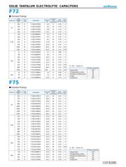 F751A227KCC 数据规格书 2