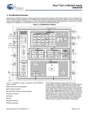 CY8C5287AXI-LP095 datasheet.datasheet_page 4