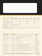 HHV-25JT-52-1M3 datasheet.datasheet_page 2