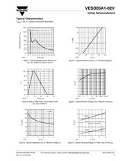 VESD05A1-02V-GS08 datasheet.datasheet_page 3