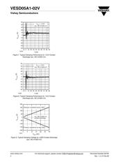 VESD05A1-02V-GS08 datasheet.datasheet_page 4