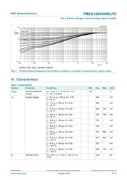 PMEG100V080ELPDAZ 数据规格书 6