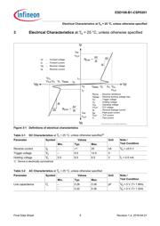 ESD108B1CSP0201XTSA1 datasheet.datasheet_page 5