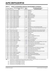 DSPIC33EV256GM104-I/ML datasheet.datasheet_page 6