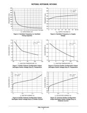 NCP3063 datasheet.datasheet_page 5