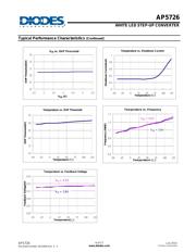 AP5726WG-7 datasheet.datasheet_page 6