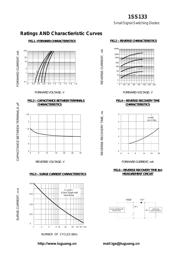 1SS133 datasheet.datasheet_page 2