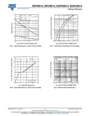 IRFR9014TRPBF datasheet.datasheet_page 4