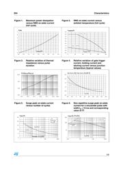 Z0409NF 1AA2 datasheet.datasheet_page 3