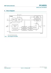 PCA9531D datasheet.datasheet_page 3