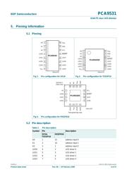 PCA9531D datasheet.datasheet_page 4