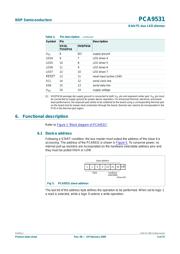 PCA9531D datasheet.datasheet_page 5