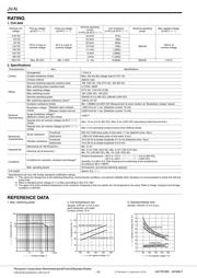 JVN1AF100FJ datasheet.datasheet_page 2