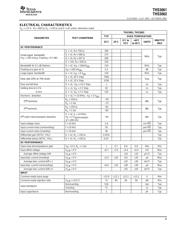 THS3061DRG4 datasheet.datasheet_page 3