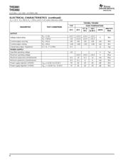 THS3061DRG4 datasheet.datasheet_page 4