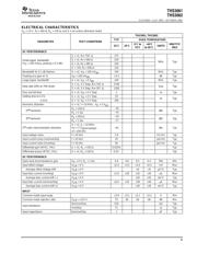 THS3061DRG4 datasheet.datasheet_page 5