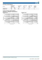 ACM4520-142-2P-B datasheet.datasheet_page 2