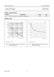 BAP70-02,115 datasheet.datasheet_page 3