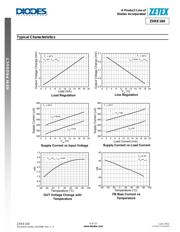 ZXRE160FT4-7 datasheet.datasheet_page 6