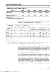 EP1C20F324C6N datasheet.datasheet_page 4