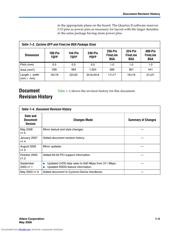 EP1C20F324C6N datasheet.datasheet_page 5