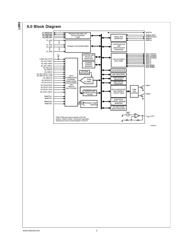 LM93 数据规格书 2