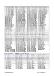 CD74AC00EG4 datasheet.datasheet_page 3