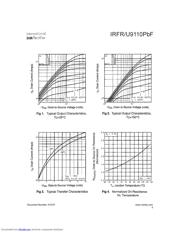 IRFR9110PBF datasheet.datasheet_page 3