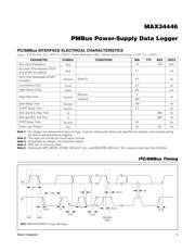 MAX34446ETL+ datasheet.datasheet_page 4