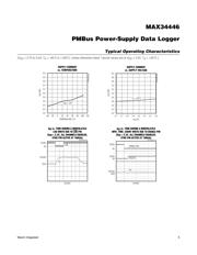 MAX34446ETL+ datasheet.datasheet_page 5